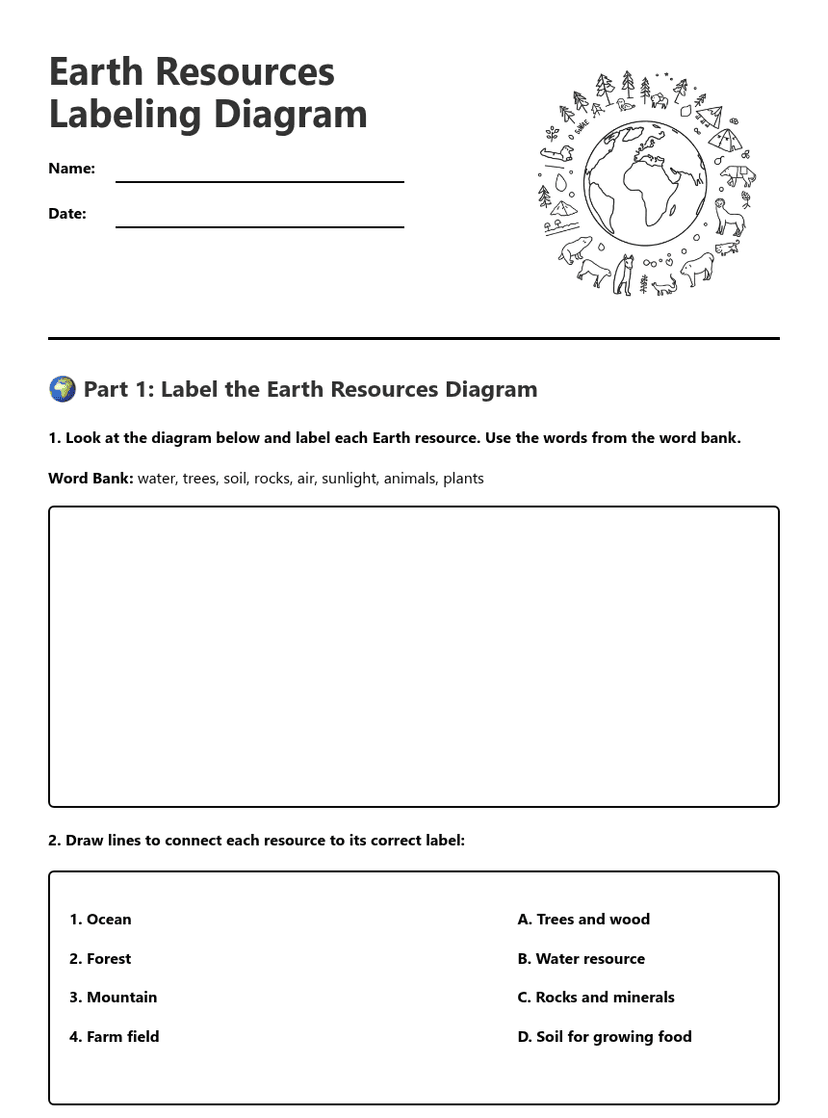Earth Resources Labeling Diagram