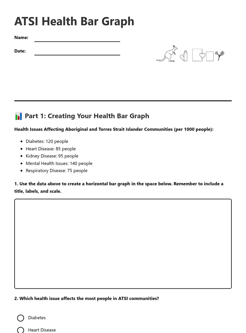 ATSI Health Bar Graph