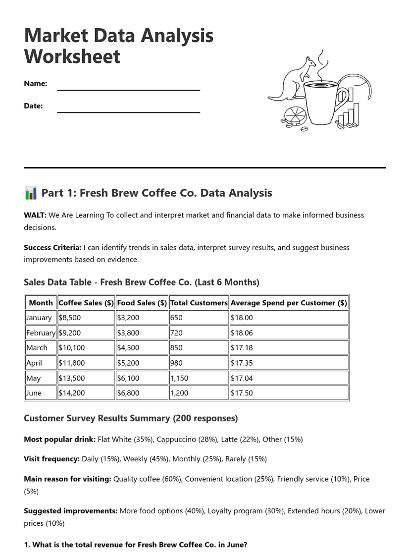 Market Data Analysis Worksheet