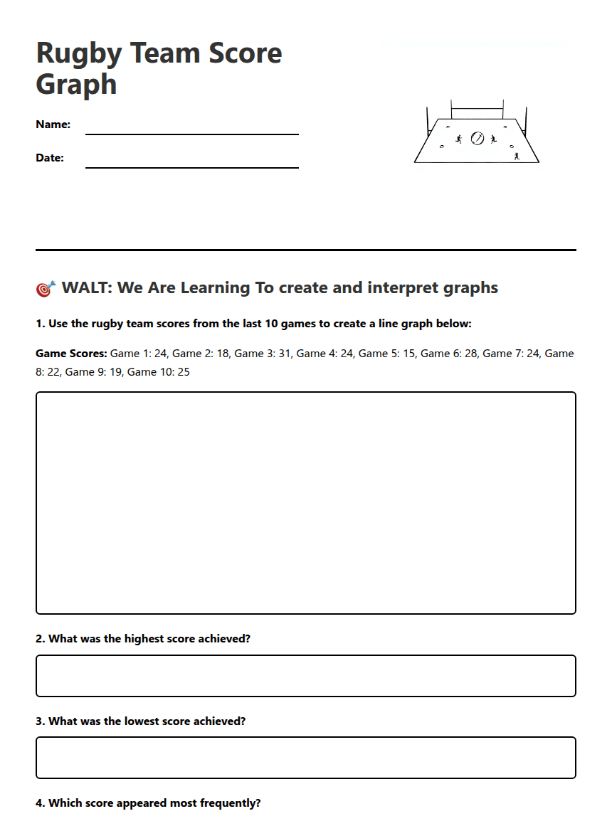 Rugby Team Score Graph worksheet preview