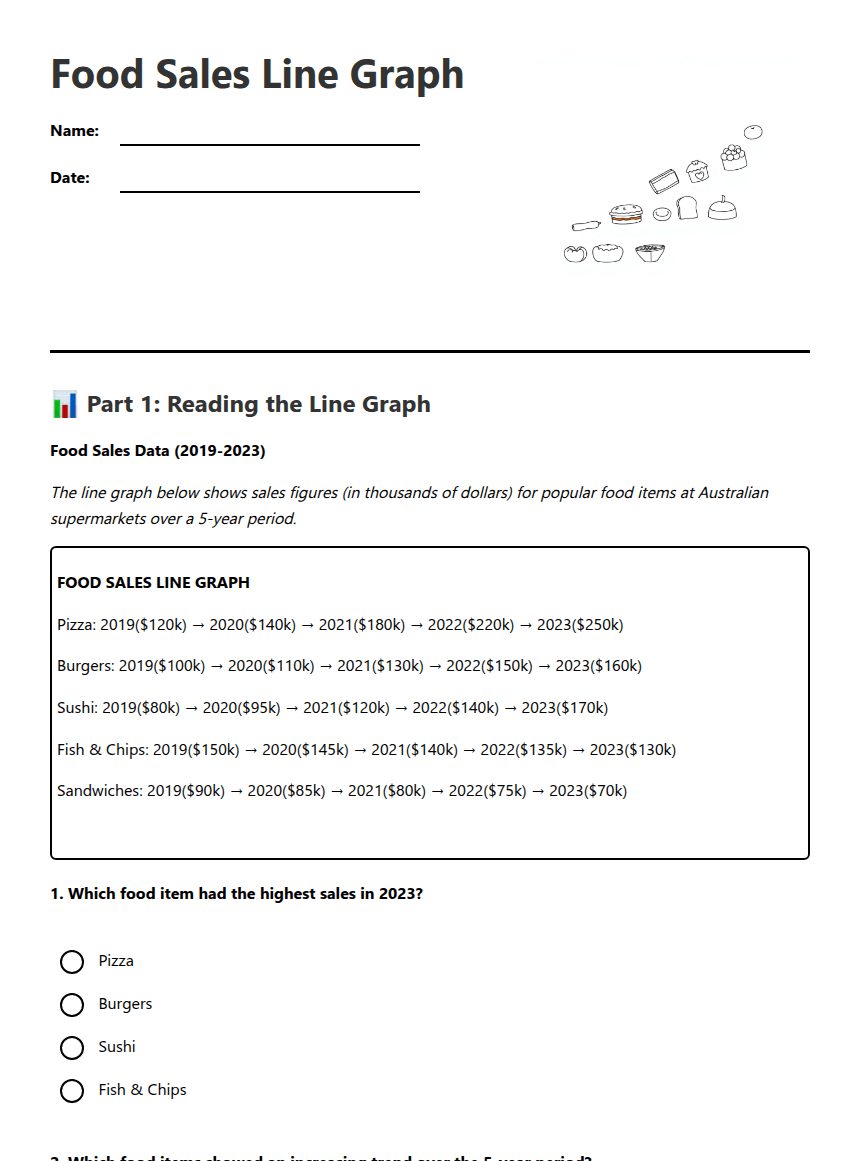 Food Sales Line Graph worksheet preview