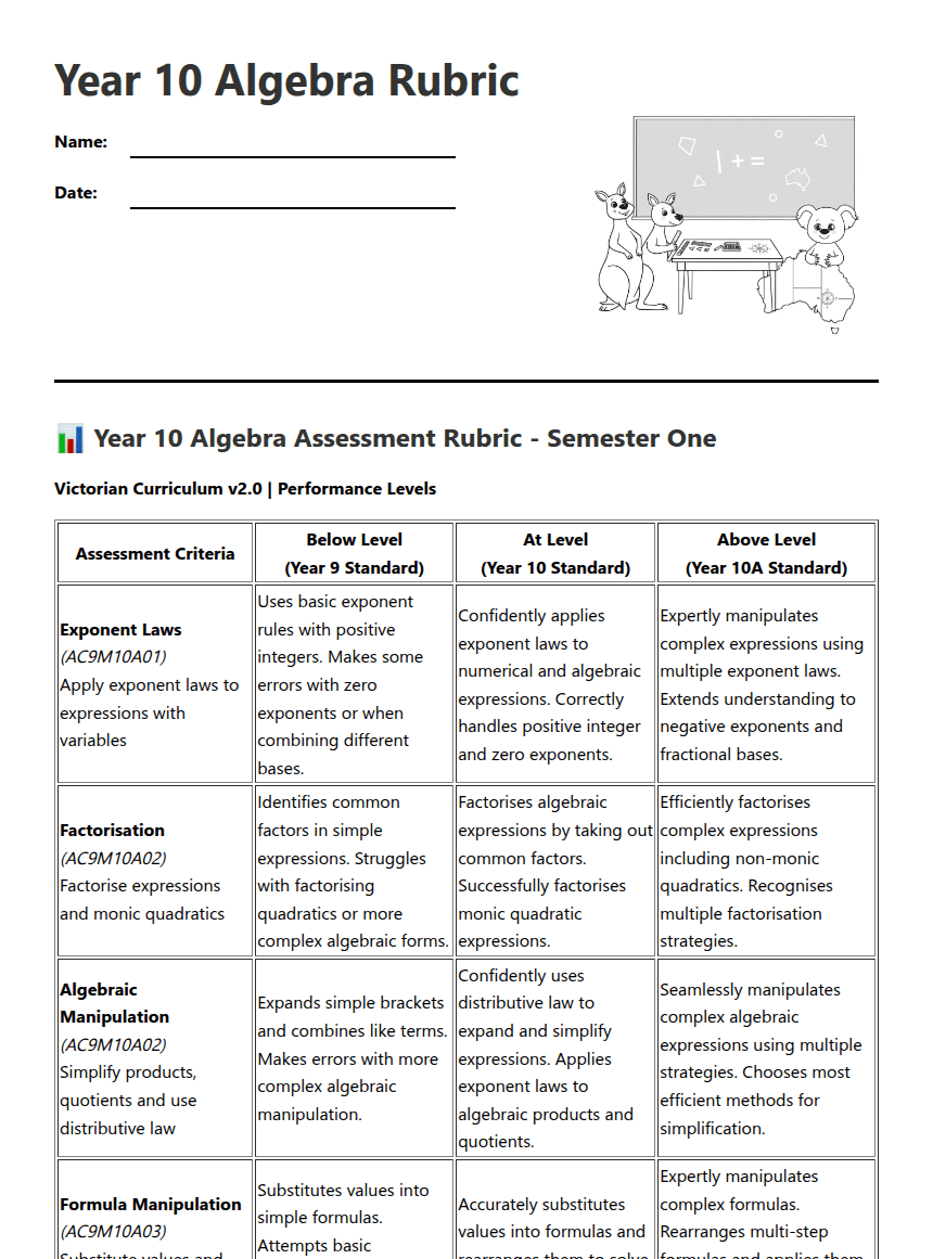 Year 10 Algebra Rubric worksheet preview
