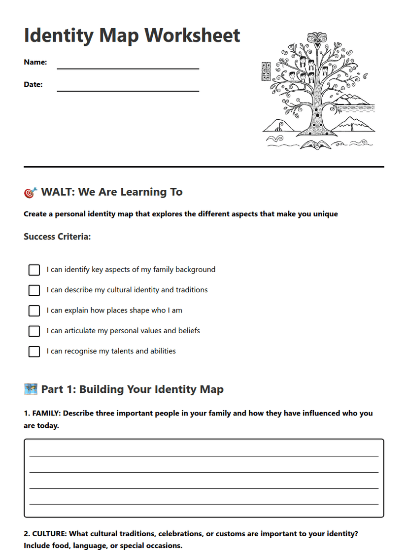 Identity Map Worksheet