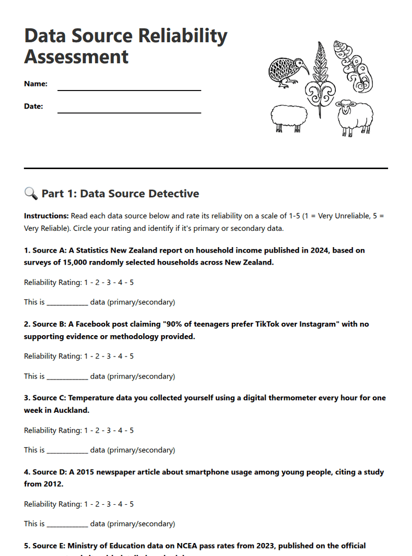 Data Source Reliability Assessment